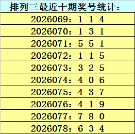 期福彩,专家质合分,析推荐前区,山东体彩,山东体彩网,山东体彩网官网,体育彩票,体彩大乐透,竞彩足球,体彩公益