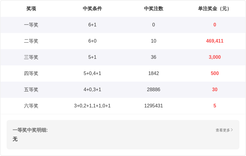 双色球第,期专家推荐,一码定蓝,山东体彩,山东体彩网,山东体彩网官网,体育彩票,体彩大乐透,竞彩足球,体彩公益