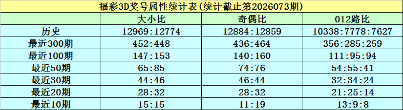 大乐透,期专家推荐,独胆,山东体彩,山东体彩网,山东体彩网官网,体育彩票,体彩大乐透,竞彩足球,体彩公益