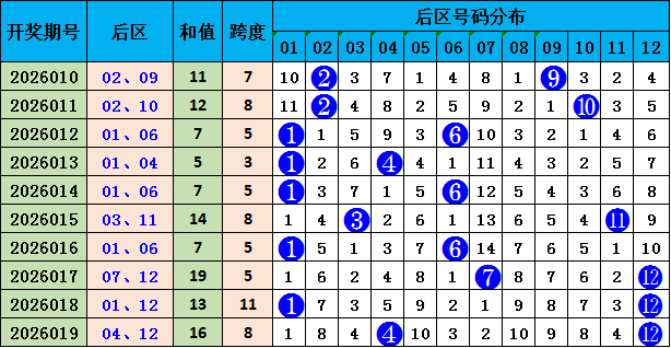 大乐透,期专家推荐,五佳尾号预,山东体彩,山东体彩网,山东体彩网官网,体育彩票,体彩大乐透,竞彩足球,体彩公益