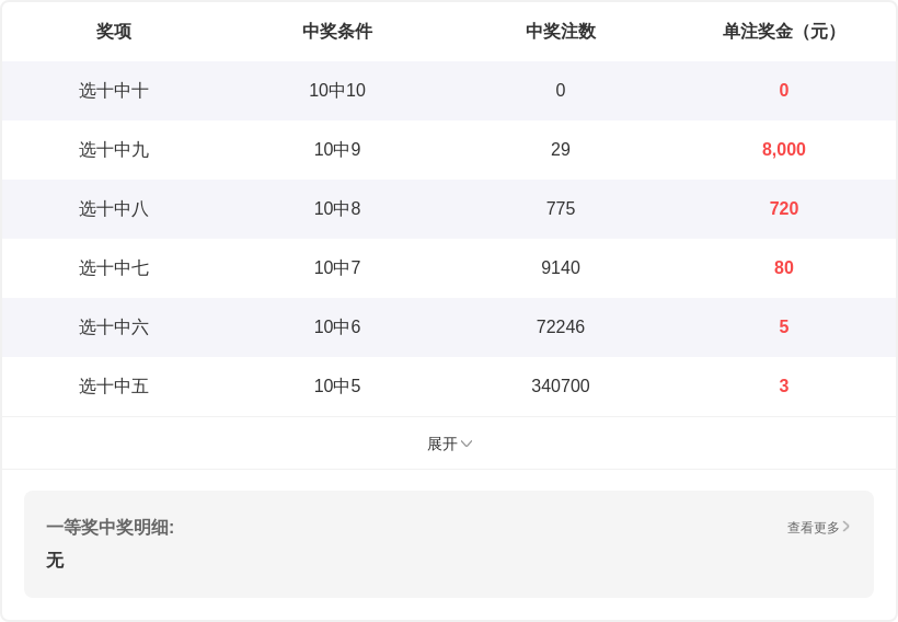 大乐透,期专家推荐,五佳尾号预,山东体彩,山东体彩网,山东体彩网官网,体育彩票,体彩大乐透,竞彩足球,体彩公益