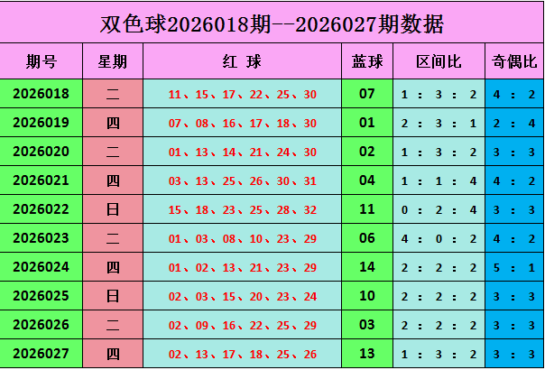 双色球,期专家质合,分析,山东体彩,山东体彩网,山东体彩网官网,体育彩票,体彩大乐透,竞彩足球,体彩公益