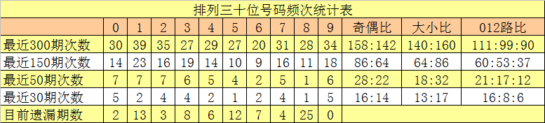 福彩,期号,专家质合分,山东体彩,山东体彩网,山东体彩网官网,体育彩票,体彩大乐透,竞彩足球,体彩公益