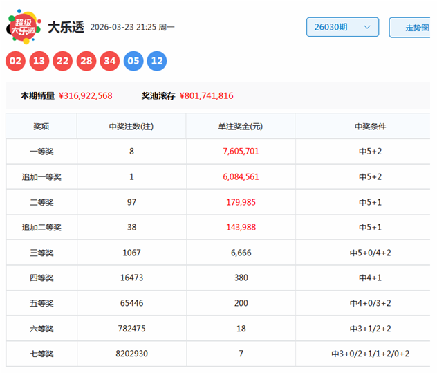 双色球,期专家质合,分析,山东体彩,山东体彩网,山东体彩网官网,体育彩票,体彩大乐透,竞彩足球,体彩公益