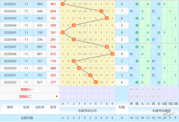排列五第,期玄易伴彩,分析,山东体彩,山东体彩网,山东体彩网官网,体育彩票,体彩大乐透,竞彩足球,体彩公益
