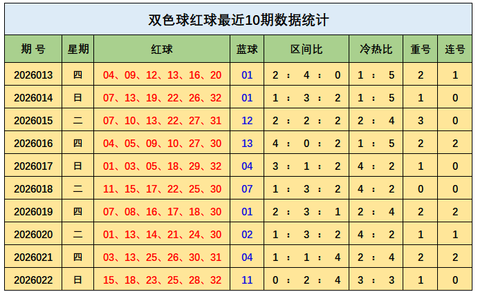 双色球,期专家推荐,杀码,山东体彩,山东体彩网,山东体彩网官网,体育彩票,体彩大乐透,竞彩足球,体彩公益