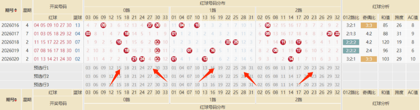 双色球,期专家推荐,杀码,山东体彩,山东体彩网,山东体彩网官网,体育彩票,体彩大乐透,竞彩足球,体彩公益