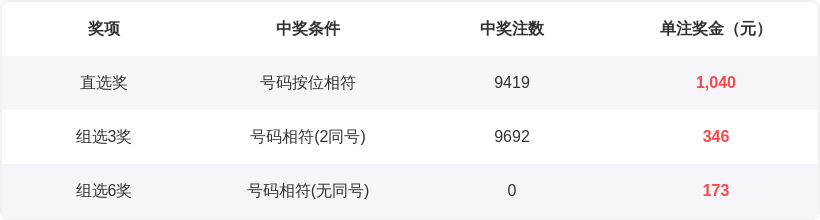 排列,期小翠鸟号,码预测推荐,山东体彩,山东体彩网,山东体彩网官网,体育彩票,体彩大乐透,竞彩足球,体彩公益