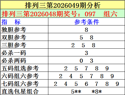 双色球,期彩妹排雷,分析,山东体彩,山东体彩网,山东体彩网官网,体育彩票,体彩大乐透,竞彩足球,体彩公益
