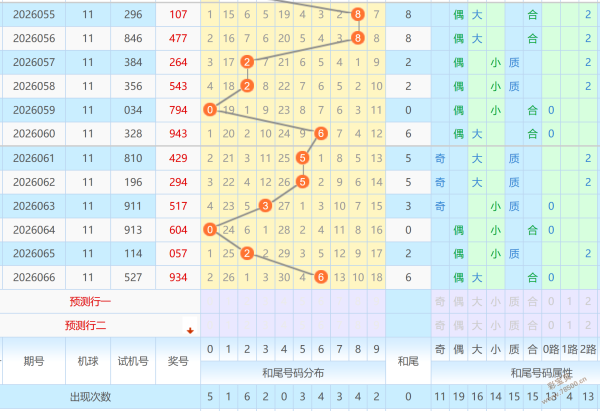 双色球,期专家推荐,大小比分析,山东体彩,山东体彩网,山东体彩网官网,体育彩票,体彩大乐透,竞彩足球,体彩公益