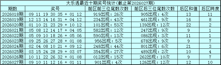 期排列,专家精准预,复式组选质,山东体彩,山东体彩网,山东体彩网官网,体育彩票,体彩大乐透,竞彩足球,体彩公益