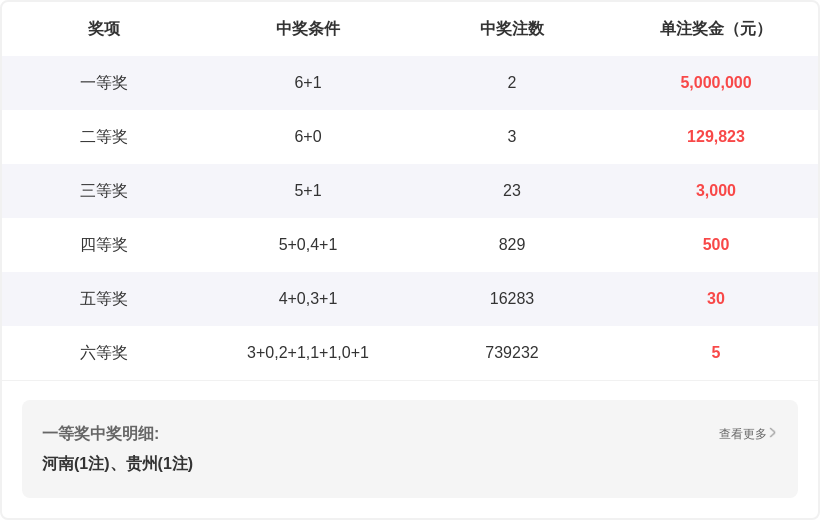 期大乐透专,家推荐,定胆,山东体彩,山东体彩网,山东体彩网官网,体育彩票,体彩大乐透,竞彩足球,体彩公益