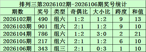 排列,期专家质合,分析推荐号,山东体彩,山东体彩网,山东体彩网官网,体育彩票,体彩大乐透,竞彩足球,体彩公益