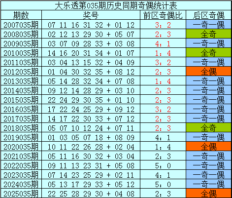期大乐透专,家推荐,定胆,山东体彩,山东体彩网,山东体彩网官网,体育彩票,体彩大乐透,竞彩足球,体彩公益