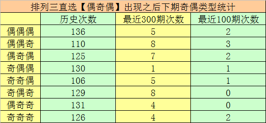 阿燕大乐透,前方案中奖,期号再推头,山东体彩,山东体彩网,山东体彩网官网,体育彩票,体彩大乐透,竞彩足球,体彩公益