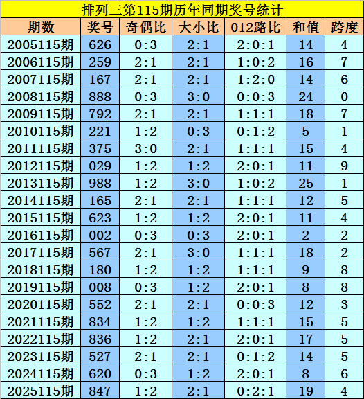 乐透秘籍,揭秘,期大乐透精,山东体彩,山东体彩网,山东体彩网官网,体育彩票,体彩大乐透,竞彩足球,体彩公益