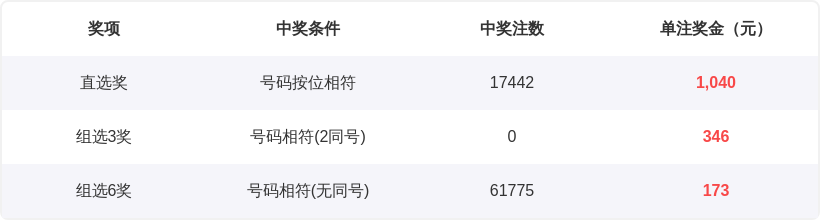 福彩,期狼牙胆码,解析,山东体彩,山东体彩网,山东体彩网官网,体育彩票,体彩大乐透,竞彩足球,体彩公益