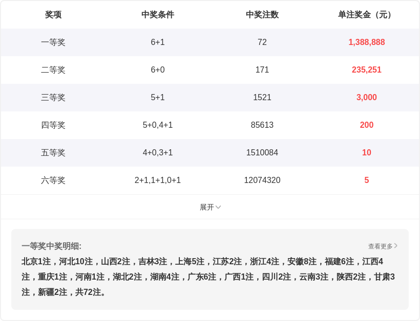 大乐透,期专家胆码,推荐,山东体彩,山东体彩网,山东体彩网官网,体育彩票,体彩大乐透,竞彩足球,体彩公益