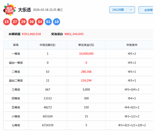 双色球,期红蓝胆码,解析及推荐,山东体彩,山东体彩网,山东体彩网官网,体育彩票,体彩大乐透,竞彩足球,体彩公益