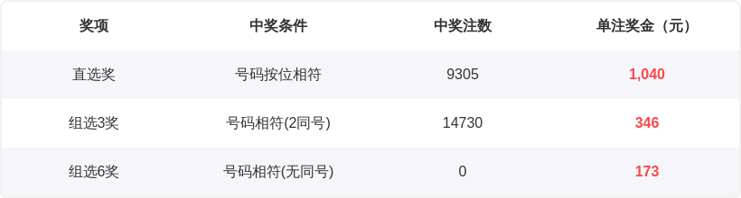 福彩,专家质合分,析推荐前区,山东体彩,山东体彩网,山东体彩网官网,体育彩票,体彩大乐透,竞彩足球,体彩公益