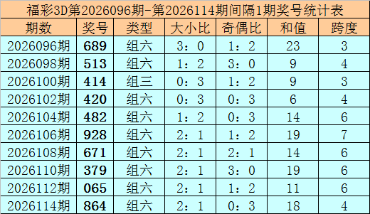 期福彩,专家质合分,析推荐前区,山东体彩,山东体彩网,山东体彩网官网,体育彩票,体彩大乐透,竞彩足球,体彩公益