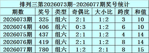 绝密预测,福彩,必中秘籍,山东体彩,山东体彩网,山东体彩网官网,体育彩票,体彩大乐透,竞彩足球,体彩公益