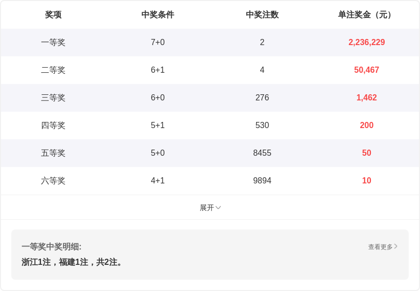 杨波福彩,期解析,独胆,山东体彩,山东体彩网,山东体彩网官网,体育彩票,体彩大乐透,竞彩足球,体彩公益