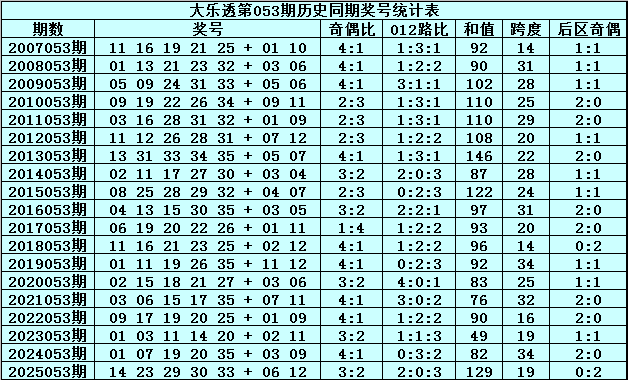绝密预测,福彩,必中秘籍,山东体彩,山东体彩网,山东体彩网官网,体育彩票,体彩大乐透,竞彩足球,体彩公益