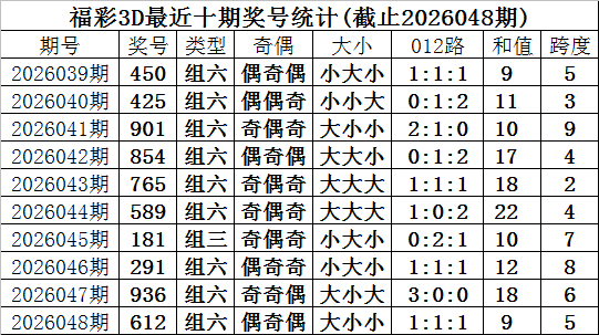 绝密预测,福彩,必中秘籍,山东体彩,山东体彩网,山东体彩网官网,体育彩票,体彩大乐透,竞彩足球,体彩公益