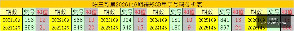 走势深度解,助您好运连,山东体彩网,山东体彩网官网,山东体彩投注,山东体彩网结果,山东体彩网入口,官方彩票服务