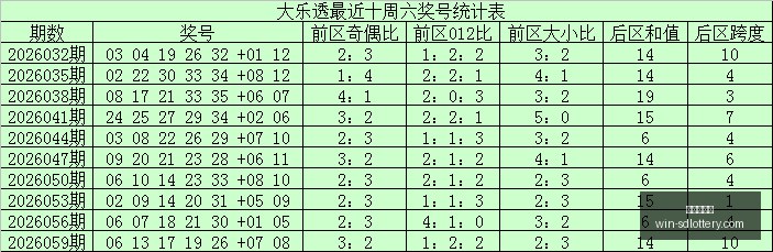枫语,期排列,号码攻略,山东体彩网官网,山东体彩投注,山东体彩网结果,山东体彩网入口,官方彩票服务
