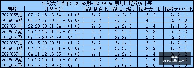 福彩快乐八,期精选号码,攻略,山东体彩网官网,山东体彩投注,山东体彩网结果,山东体彩网入口,官方彩票服务