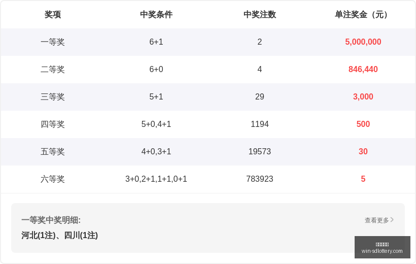 福彩快乐八,期精选号码,攻略,山东体彩网官网,山东体彩投注,山东体彩网结果,山东体彩网入口,官方彩票服务