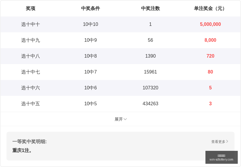 推荐,版林艺福彩,号码组合精,山东体彩网官网,山东体彩投注,山东体彩网结果,山东体彩网入口,官方彩票服务