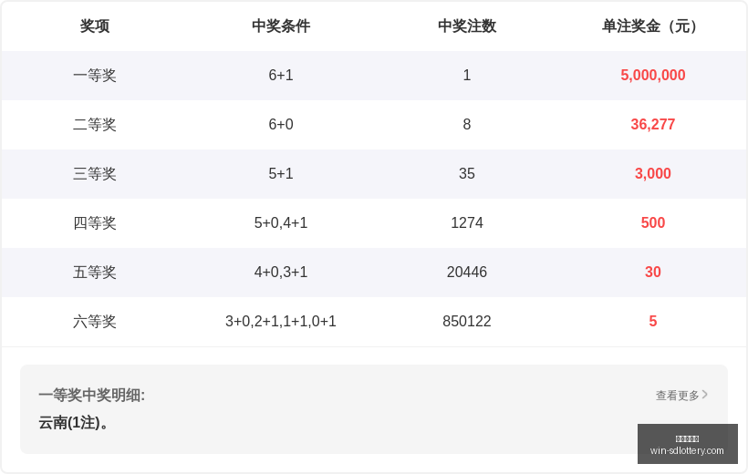 年福彩,吴惸号码走,势深度解析,山东体彩网官网,山东体彩投注,山东体彩网结果,山东体彩网入口,官方彩票服务