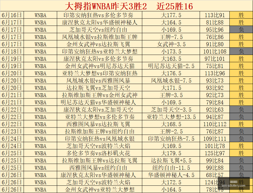 独家每日一,最值得信赖,的足球赛事,山东体彩网官网,山东体彩投注,山东体彩网结果,山东体彩网入口,官方彩票服务