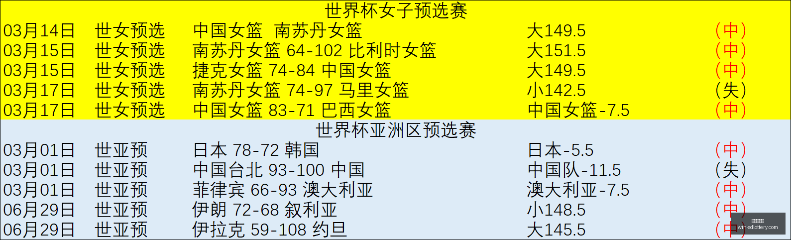 欧冠焦点战,拉恩对决贝,红星,山东体彩网官网,山东体彩投注,山东体彩网结果,山东体彩网入口,官方彩票服务