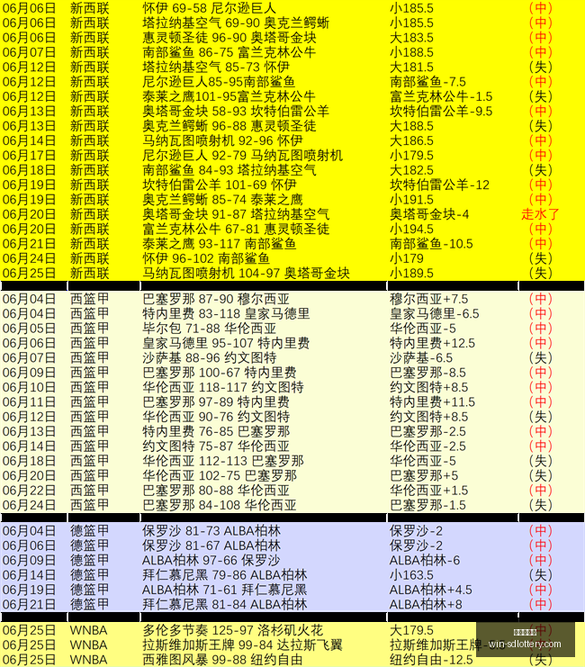 三镇泰山激,分钟,加时赛龙威,山东体彩网官网,山东体彩投注,山东体彩网结果,山东体彩网入口,官方彩票服务