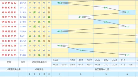 【绝技揭秘】第027期排3号码大揭秘：235中奖号码深度解析及值跨预测！