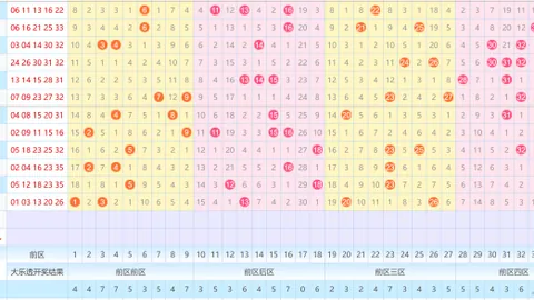 【蓝颜揭秘】大乐透2026011期热选号码精准预测：绝杀三码锁定11、26、32，不容错过！