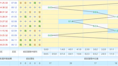 [彩界秘籍]独家揭秘：体彩排列三029期神预测！万能五码助你一击即中：01456，不容错过！