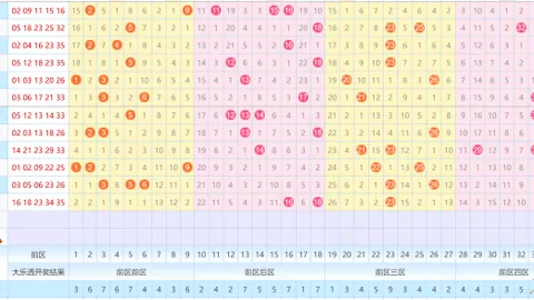 【双色球神预测】013期必中篮坛“红人”杀号：04、09、16，错过必悔！