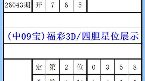 王康大乐透预测：期号中奖1367万，专家同策再战