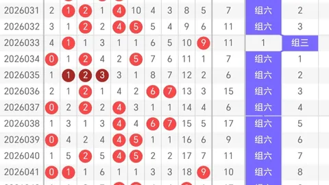 大乐透020期姚天罡推荐：前区首号07，质合比3：2单选52