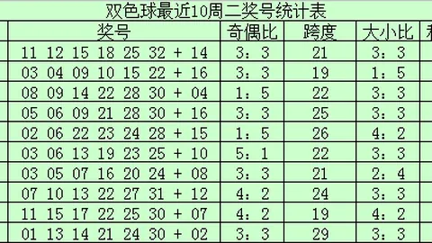 2026054期大乐透专家推荐：3D过滤定胆及杀号详解