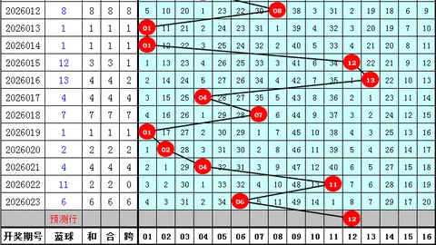 排列35第046期专家质合分析推荐，中09宝单选，上期中范围