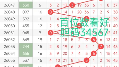 双色球26年026期专家推荐：12红2蓝质合分析