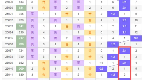 26067期大乐透专家推荐：质合分析包星精选