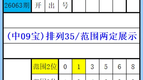 双色球26027期红球专家胆码及质合分析推荐