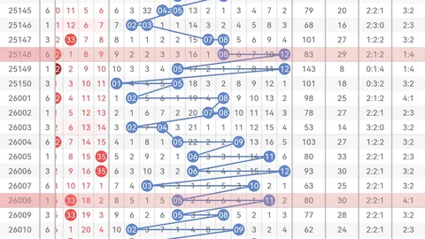 大乐透26期专家预测：质合分析前区十码及跨度167